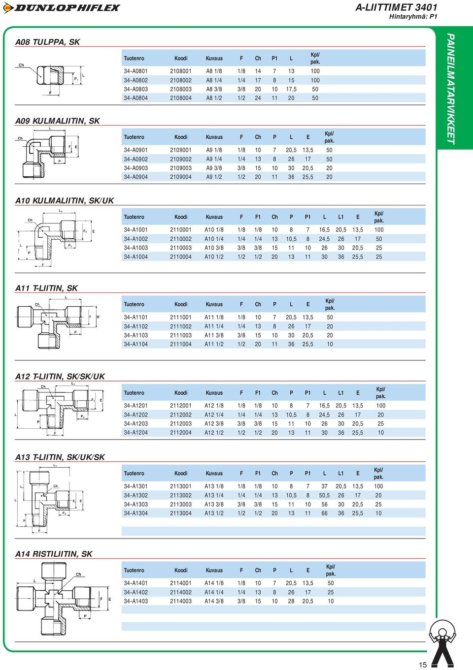 3/8 15 10 30 20,5 20 34-A0904 2109004 A9 1/2 1/2 20 11 36 25,5 20 PAINEILMATARVIKKEET A10 KULMALIITIN, SK/UK Koodi Kuvaus F F1 Ch P P1 L L1 E pak 34-A1001 2110001 A10 1/8 1/8 1/8 10 8 7 16,5 20,5