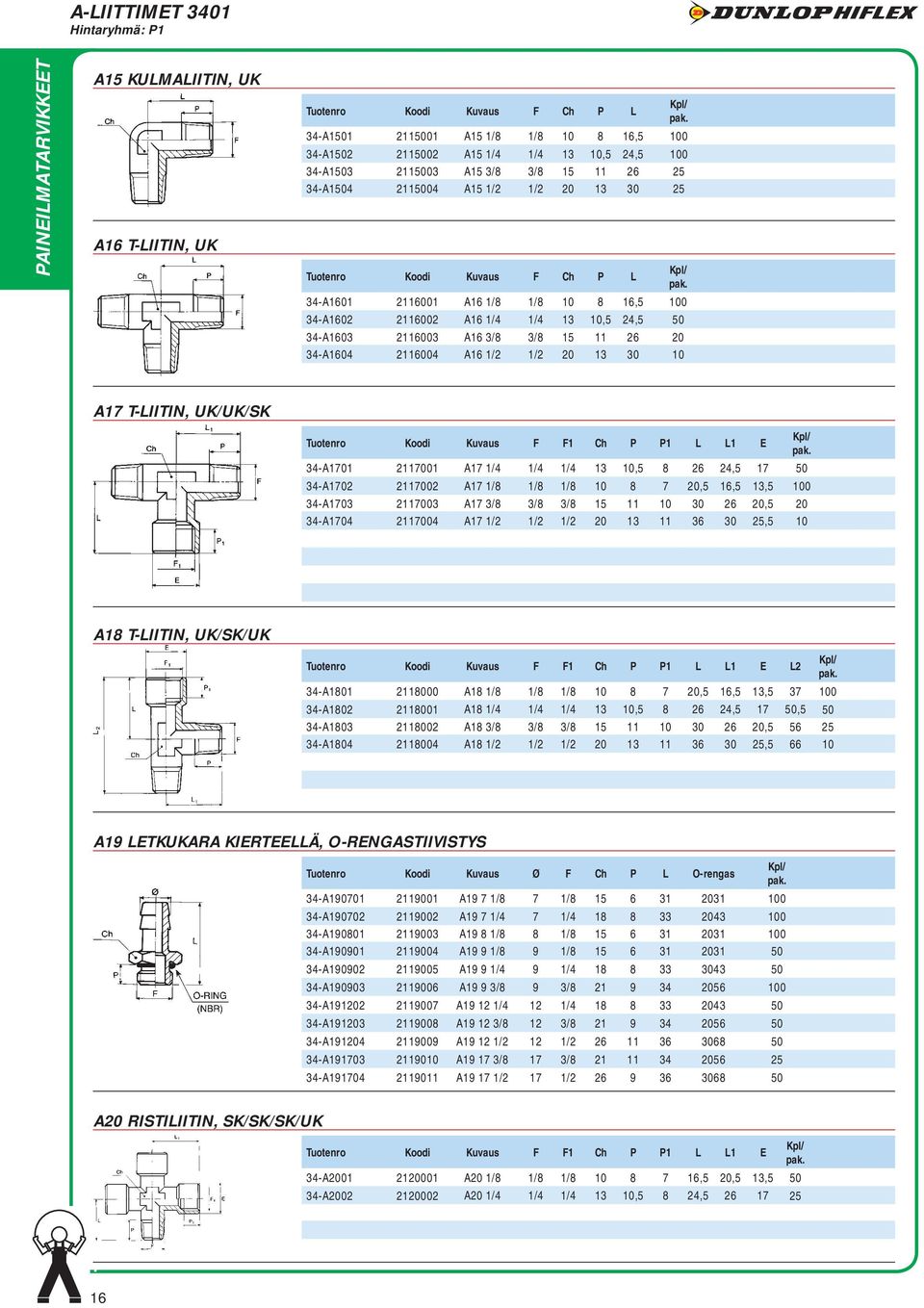 34-A1603 2116003 A16 3/8 3/8 15 11 26 20 34-A1604 2116004 A16 1/2 1/2 20 13 30 10 A17 T-LIITIN, UK/UK/SK Koodi Kuvaus F F1 Ch P P1 L L1 E pak 34-A1701 2117001 A17 1/4 1/4 1/4 13 10,5 8 26 24,5 17 50