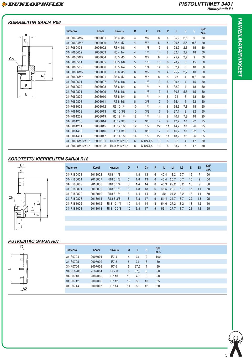 34-R060502 2006006 R6 5 1/4 5 1/4 14 8 32,4 3 18 50 34-R0606M5 2006000 R6 6 M5 6 M5 9 4 25,7 2,7 10 50 34-R0606M7 2006021 R6 6 M7 6 M7 8 5 27 4 9,8 50 34-R060601 2006007 R6 6 1/8 6 1/8 13 6 29,4 4 15