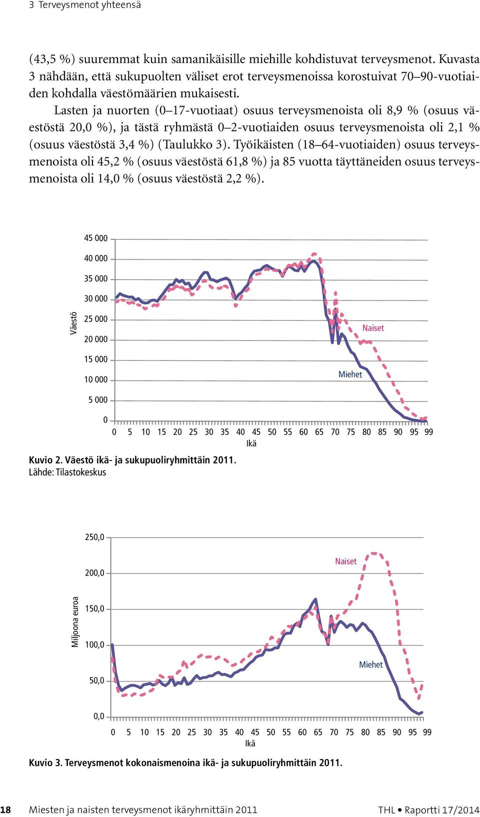 Lasten ja nuorten (0 17-vuotiaat) osuus terveysmenoista oli 8,9 % (osuus väestöstä 20,0 %), ja tästä ryhmästä 0 2-vuotiaiden osuus terveysmenoista oli 2,1 % (osuus väestöstä 3,4 %) (Taulukko 3).