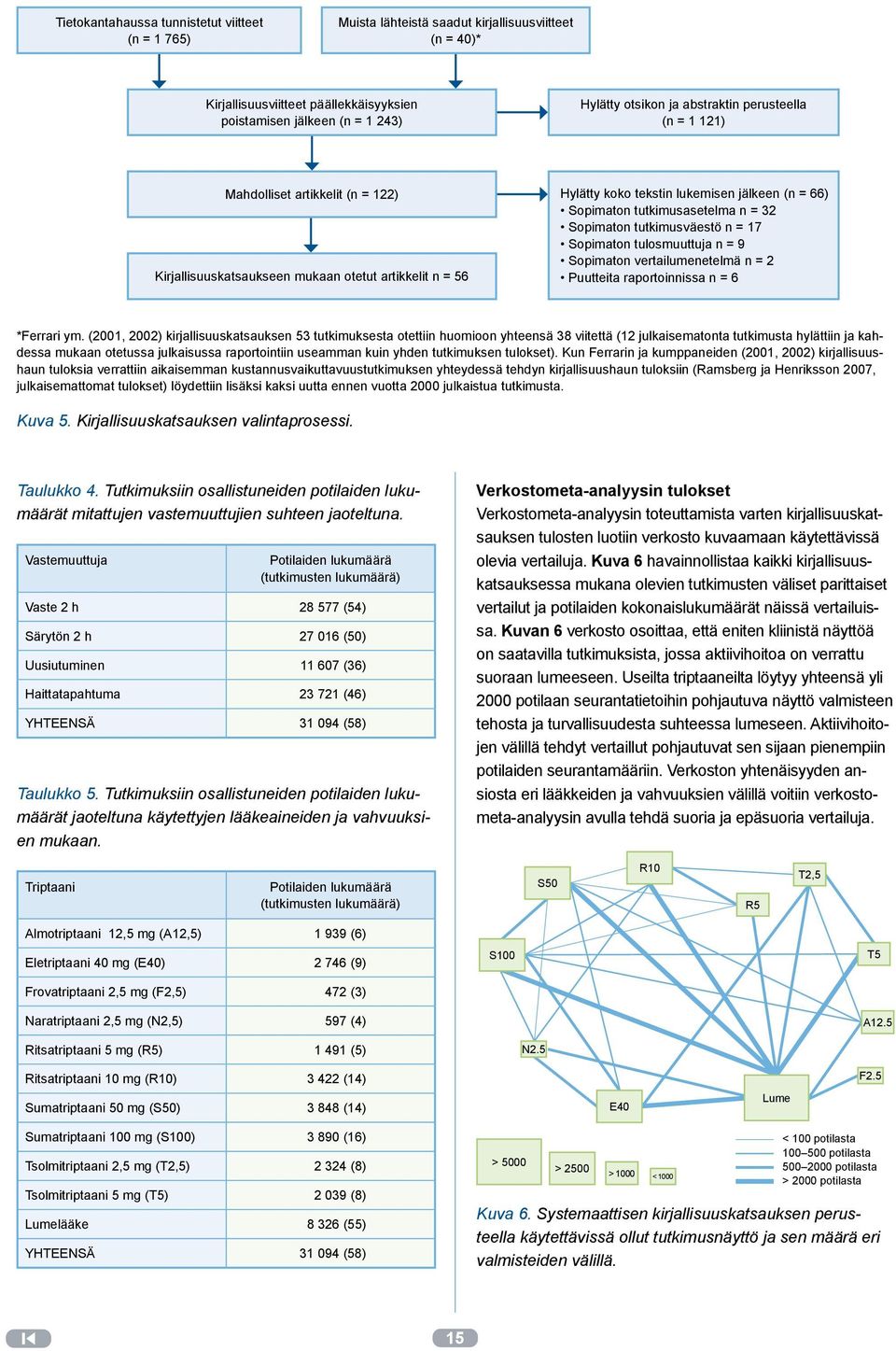 n = 32 Sopimaton tutkimusväestö n = 17 Sopimaton tulosmuuttuja n = 9 Sopimaton vertailumenetelmä n = 2 Puutteita raportoinnissa n = 6 *Ferrari ym.