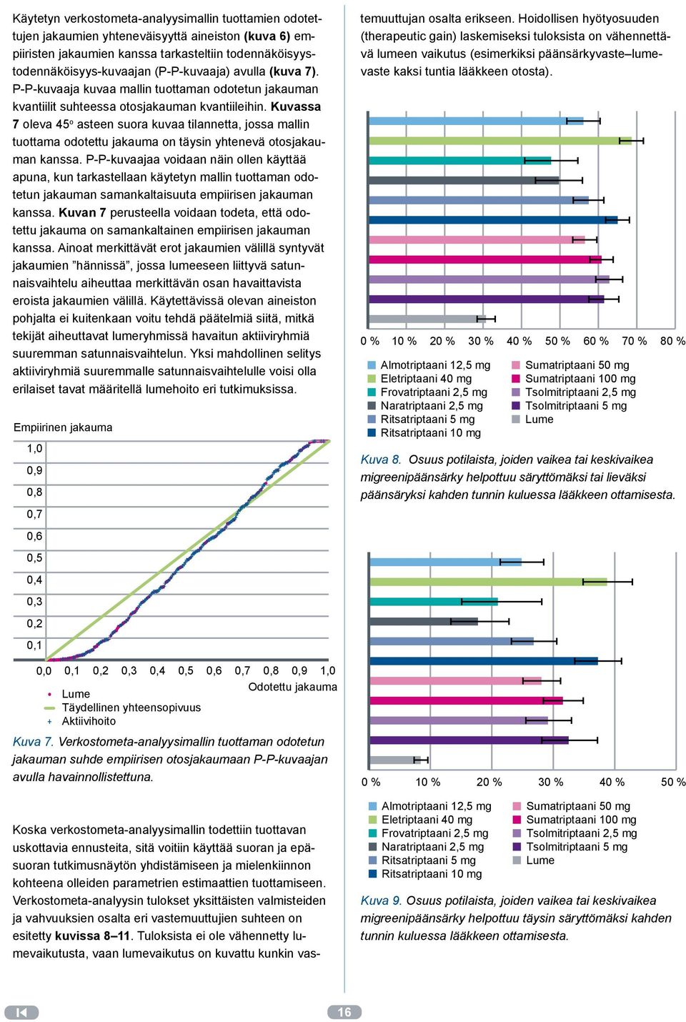 Kuvassa 7 oleva 45 o asteen suora kuvaa tilannetta, jossa mallin tuottama odotettu jakauma on täysin yhtenevä otosjakauman kanssa.