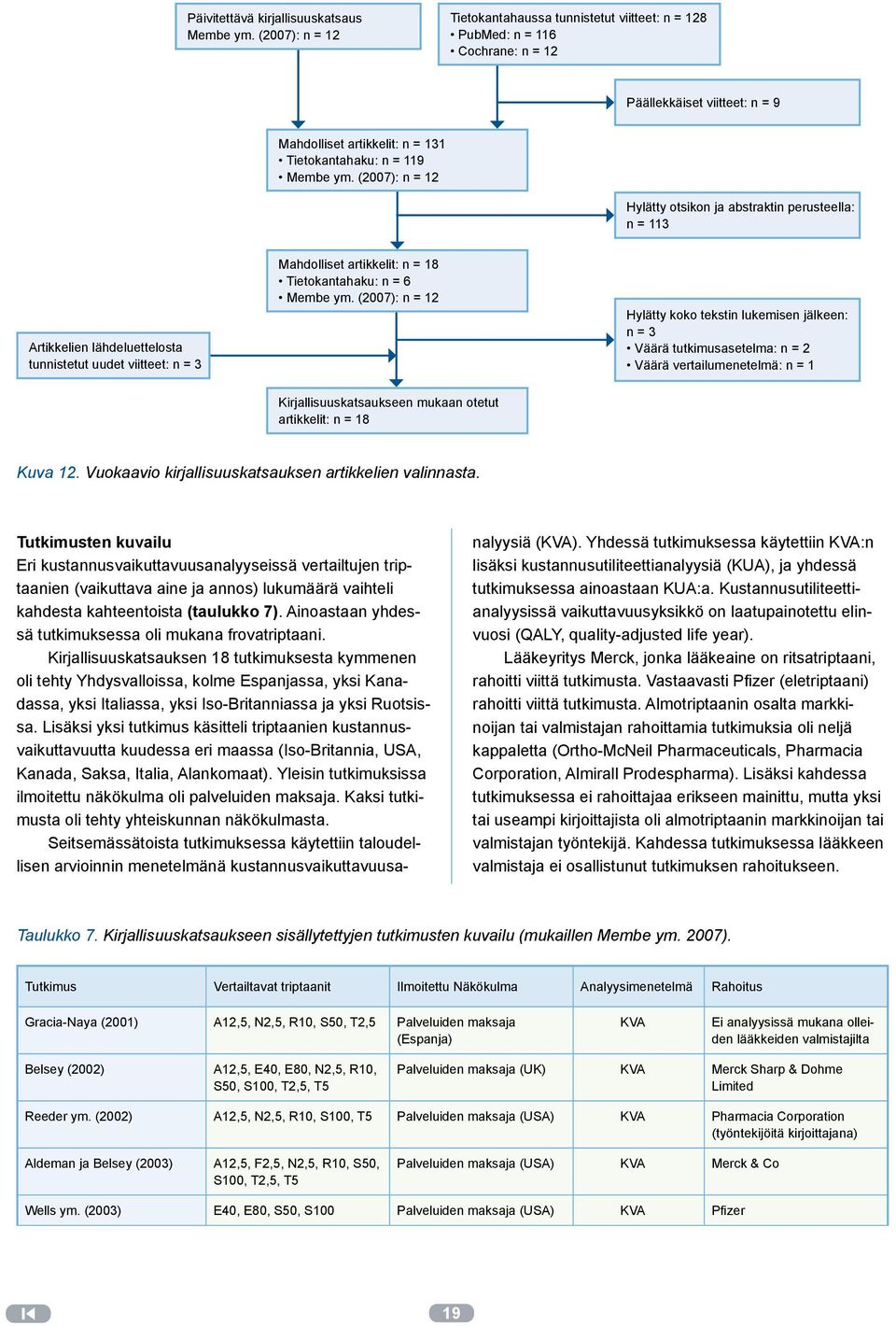 (2007): n = 12 Hylätty otsikon ja abstraktin perusteella: n = 113 Artikkelien lähdeluettelosta tunnistetut uudet viitteet: n = 3 Mahdolliset artikkelit: n = 18 Tietokantahaku: n = 6 Membe ym.