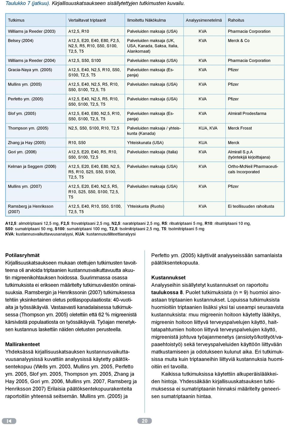 E40, E80, F2,5, N2,5, R5, R10, S50, S100, T2,5, T5 Palveluiden maksaja (UK, USA, Kanada, Saksa, Italia, Alankomaat) KVA Merck & Co Williams ja Reeder (2004) A12,5, S50, S100 Palveluiden maksaja (USA)