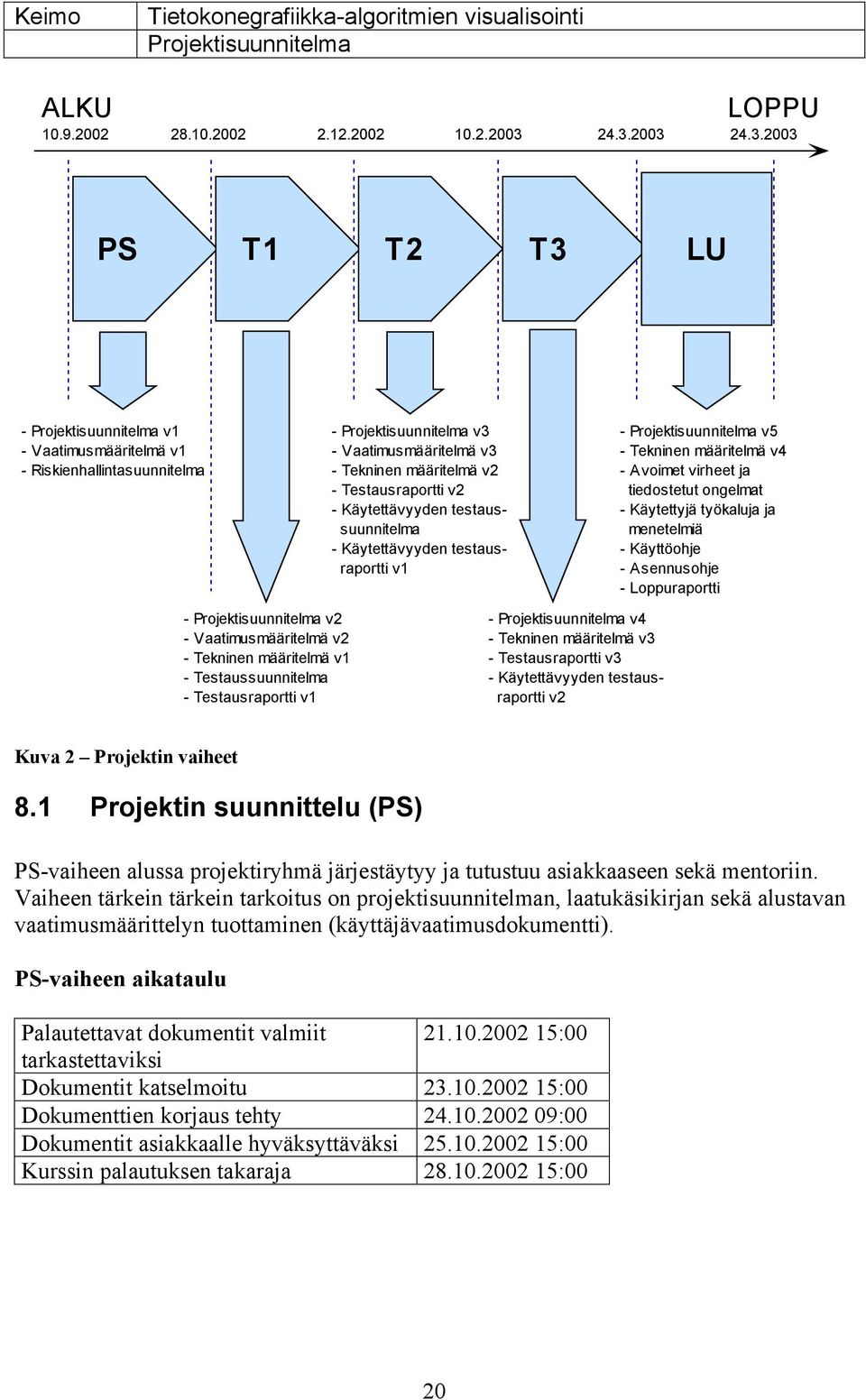 testaussuunnitelma - Käytettävyyden testausraportti v1 - v5 - Tekninen määritelmä v4 - Avoimet virheet ja tiedostetut ongelmat - Käytettyjä työkaluja ja menetelmiä - Käyttöohje - Asennusohje -