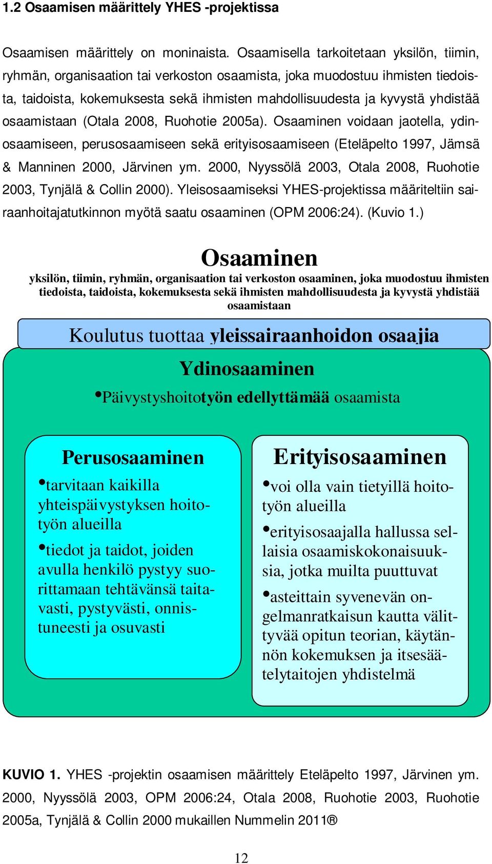 osaamistaan (Otala 2008, Ruohotie 2005a). Osaaminen voidaan jaotella, ydinosaamiseen, perusosaamiseen sekä erityisosaamiseen (Eteläpelto 1997, Jämsä & Manninen 2000, Järvinen ym.