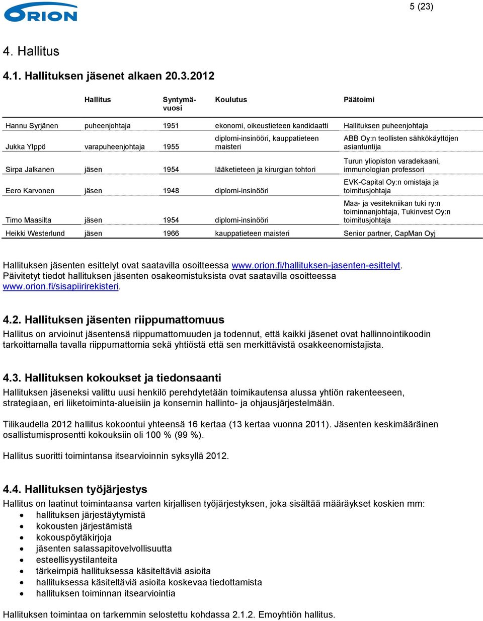 2012 Hallitus Syntymävuosi Koulutus Päätoimi Hannu Syrjänen puheenjohtaja 1951 ekonomi, oikeustieteen kandidaatti Hallituksen puheenjohtaja Jukka Ylppö varapuheenjohtaja 1955 diplomi-insinööri,