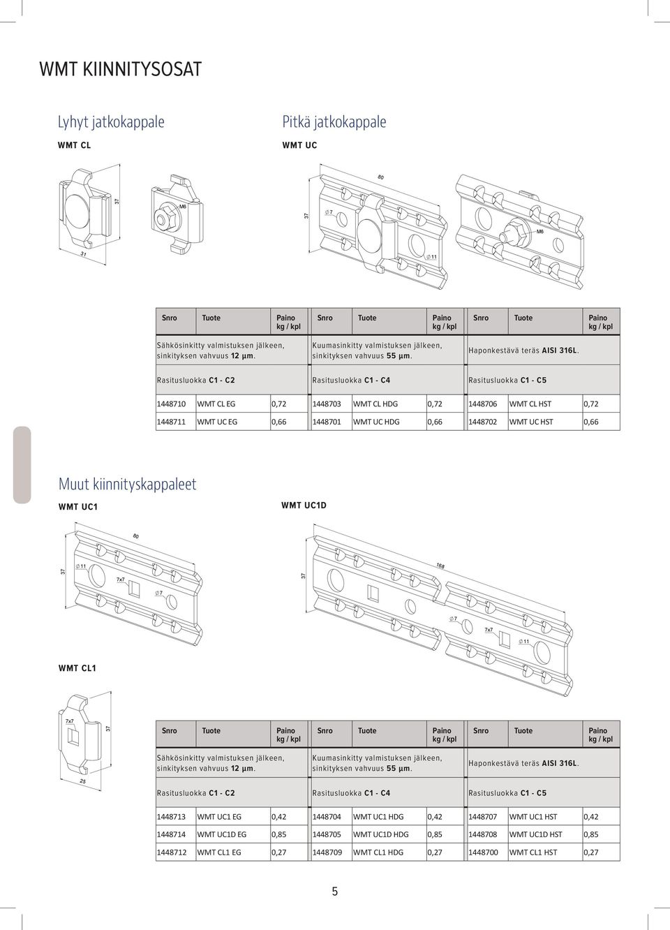 Rasitusluokka C1 - C2 Rasitusluokka C1 - C4 Rasitusluokka C1 - C 144871 CL EG,72 144873 CL HDG,72 144876 CL HST,72 1448711 UC EG,66 144871 UC HDG,66 144872 UC HST,66 Muut kiinnityskappaleet UC1 UC1D