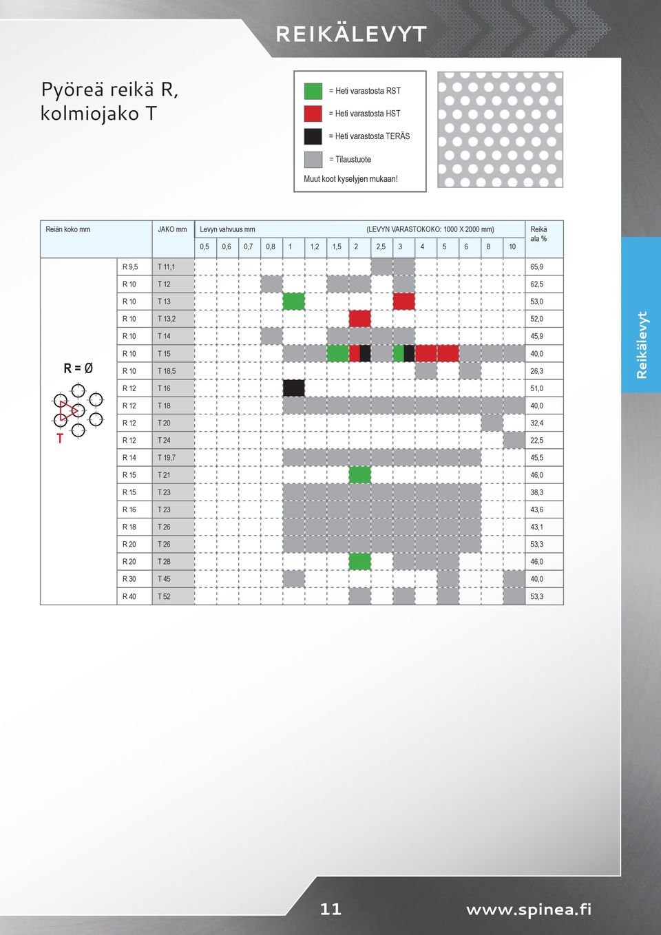 10 T 12 62,5 R 10 T 13 53,0 R = ø R 10 T 13,2 52,0 R 10 T 14 45,9 R 10 T 15 40,0 R 10 T 18,5 26,3 R 12 T 16 51,0 Reikälevyt R 12 T 18 40,0 T R 12 T 20