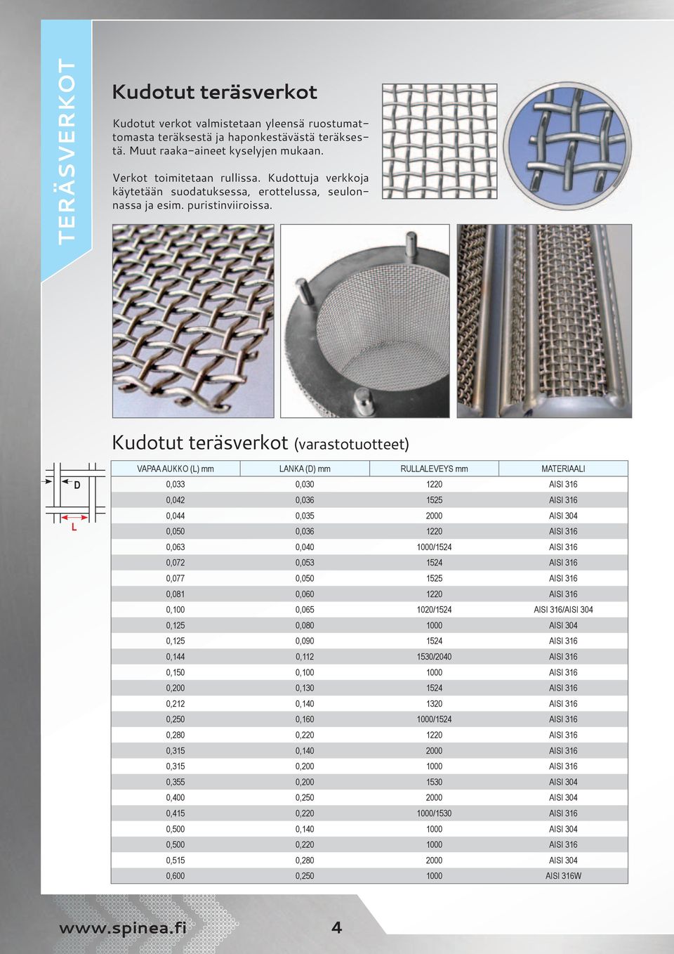 Kudotut teräsverkot (varastotuotteet) D L VAPAA AUKKO (L) mm LANKA (D) mm RULLALEVEYS mm MATERIAALI 0,033 0,030 1220 AISI 316 0,042 0,036 1525 AISI 316 0,044 0,035 2000 AISI 304 0,050 0,036 1220 AISI