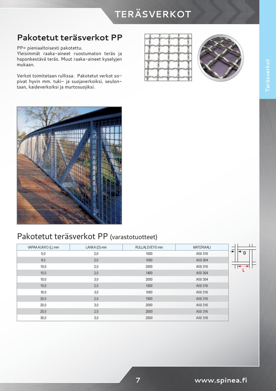 Teräsverkot Pakotetut teräsverkot PP (varastotuotteet) VAPAA AUKKO (L) mm LANKA (D) mm RULLALEVEYS mm MATERIAALI 5,0 2,0 1000 AISI 316 8,0 2,0 1000 AISI 304 10,0 2,0