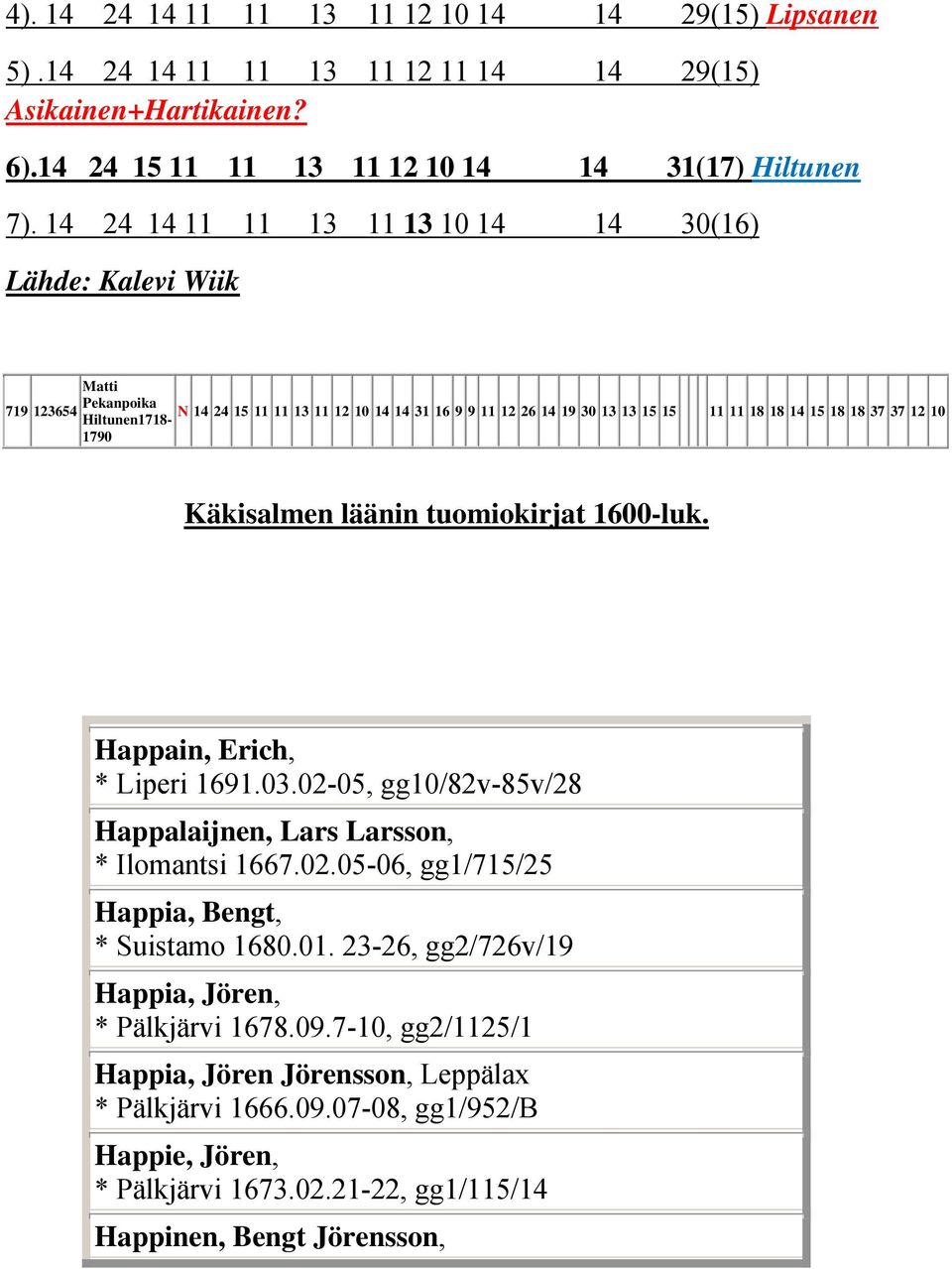 Hiltunen1718-1790 Käkisalmen läänin tuomiokirjat 1600-luk. Happain, Erich, * Liperi 1691.03.02-05, gg10/82v-85v/28 Happalaijnen, Lars Larsson, * Ilomantsi 1667.02.05-06, gg1/715/25 Happia, Bengt, * Suistamo 1680.