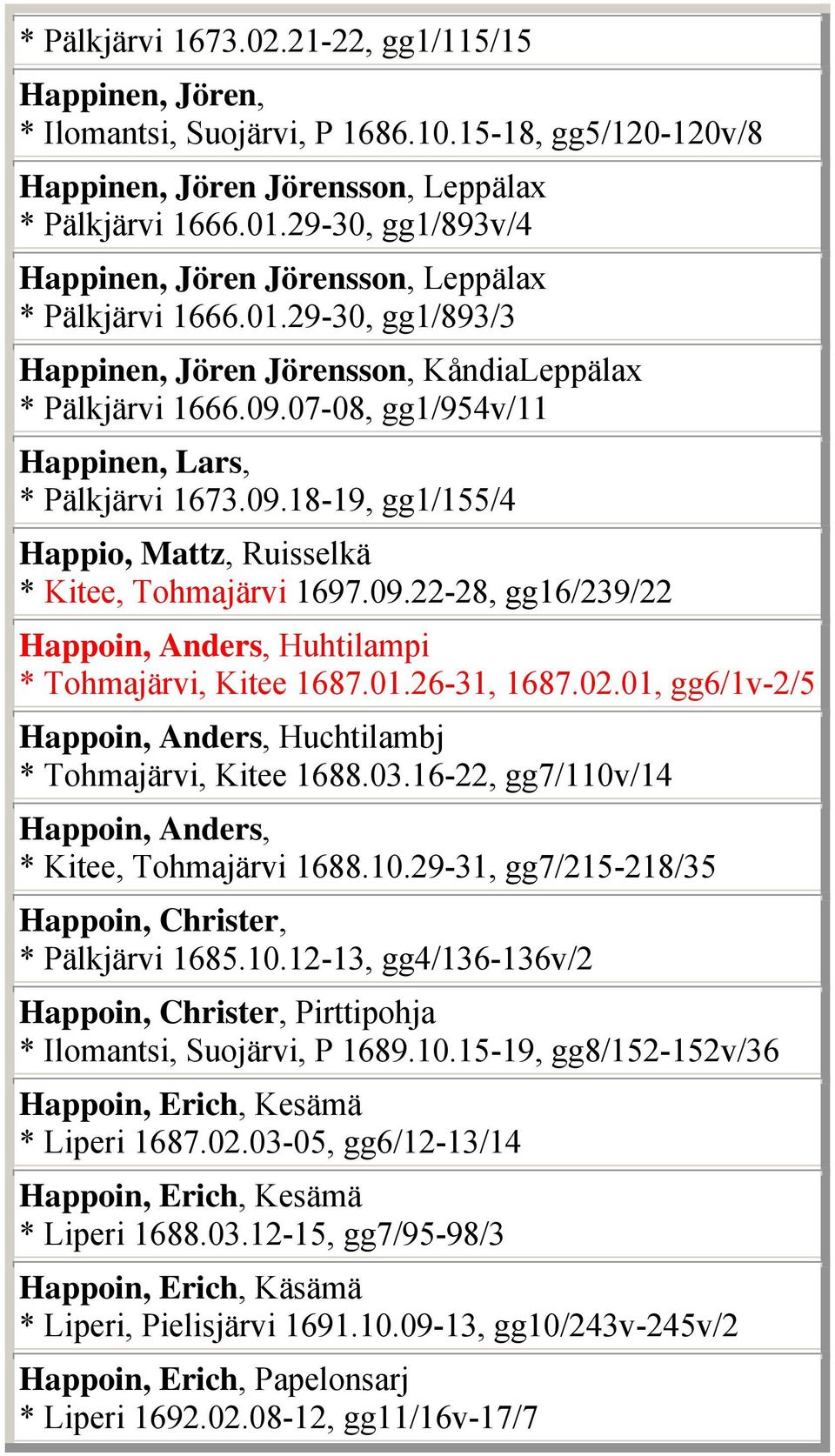 07-08, gg1/954v/11 Happinen, Lars, * Pälkjärvi 1673.09.18-19, gg1/155/4 Happio, Mattz, Ruisselkä * Kitee, Tohmajärvi 1697.09.22-28, gg16/239/22 Happoin, Anders, Huhtilampi * Tohmajärvi, Kitee 1687.01.