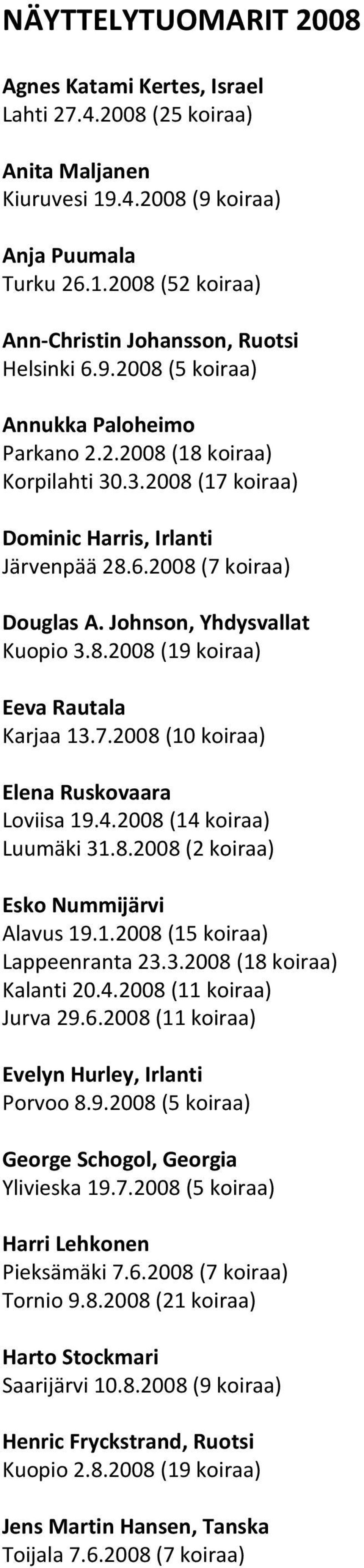 7.2008 (10 koiraa) Elena Ruskovaara Loviisa 19.4.2008 (14 koiraa) Luumäki 31.8.2008 (2 koiraa) Esko Nummijärvi Alavus 19.1.2008 (15 koiraa) Lappeenranta 23.3.2008 (18 koiraa) Kalanti 20.4.2008 (11 koiraa) Jurva 29.
