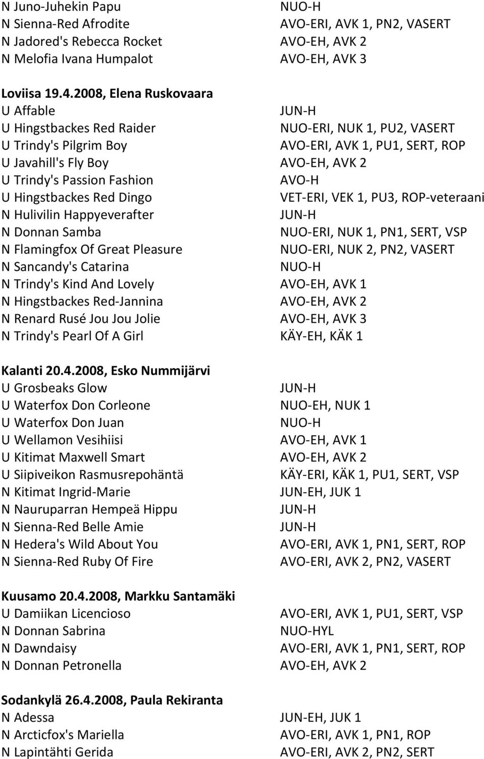 Passion Fashion AVO-H U Hingstbackes Red Dingo VET-ERI, VEK 1, PU3, ROP-veteraani N Hulivilin Happyeverafter JUN-H N Donnan Samba NUO-ERI, NUK 1, PN1, SERT, VSP N Flamingfox Of Great Pleasure