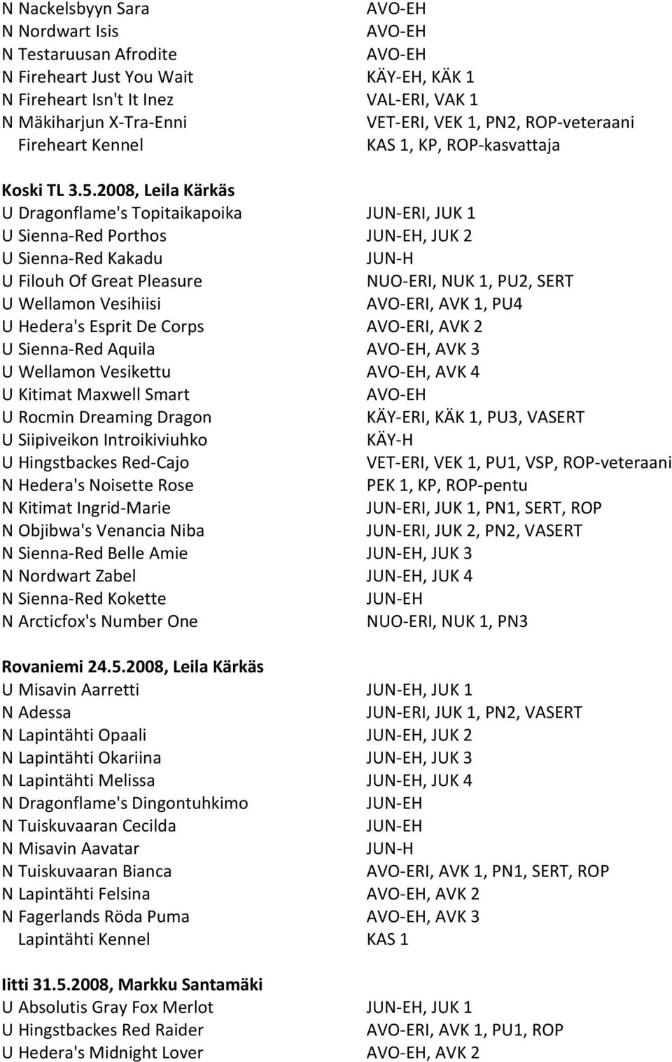2008, Leila Kärkäs U Dragonflame's Topitaikapoika JUN-ERI, JUK 1 U Sienna-Red Porthos JUN-EH, JUK 2 U Sienna-Red Kakadu JUN-H U Filouh Of Great Pleasure NUO-ERI, NUK 1, PU2, SERT U Wellamon Vesihiisi