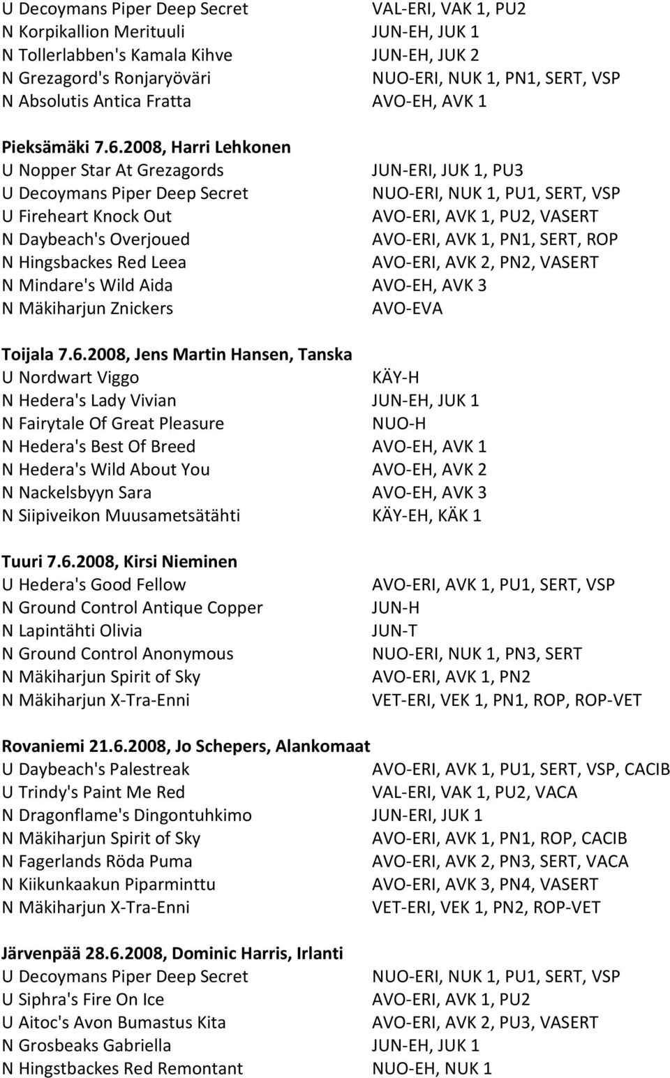 2008, Harri Lehkonen U Nopper Star At Grezagords JUN-ERI, JUK 1, PU3 U Decoymans Piper Deep Secret NUO-ERI, NUK 1, PU1, SERT, VSP U Fireheart Knock Out AVO-ERI, AVK 1, PU2, VASERT N Daybeach's