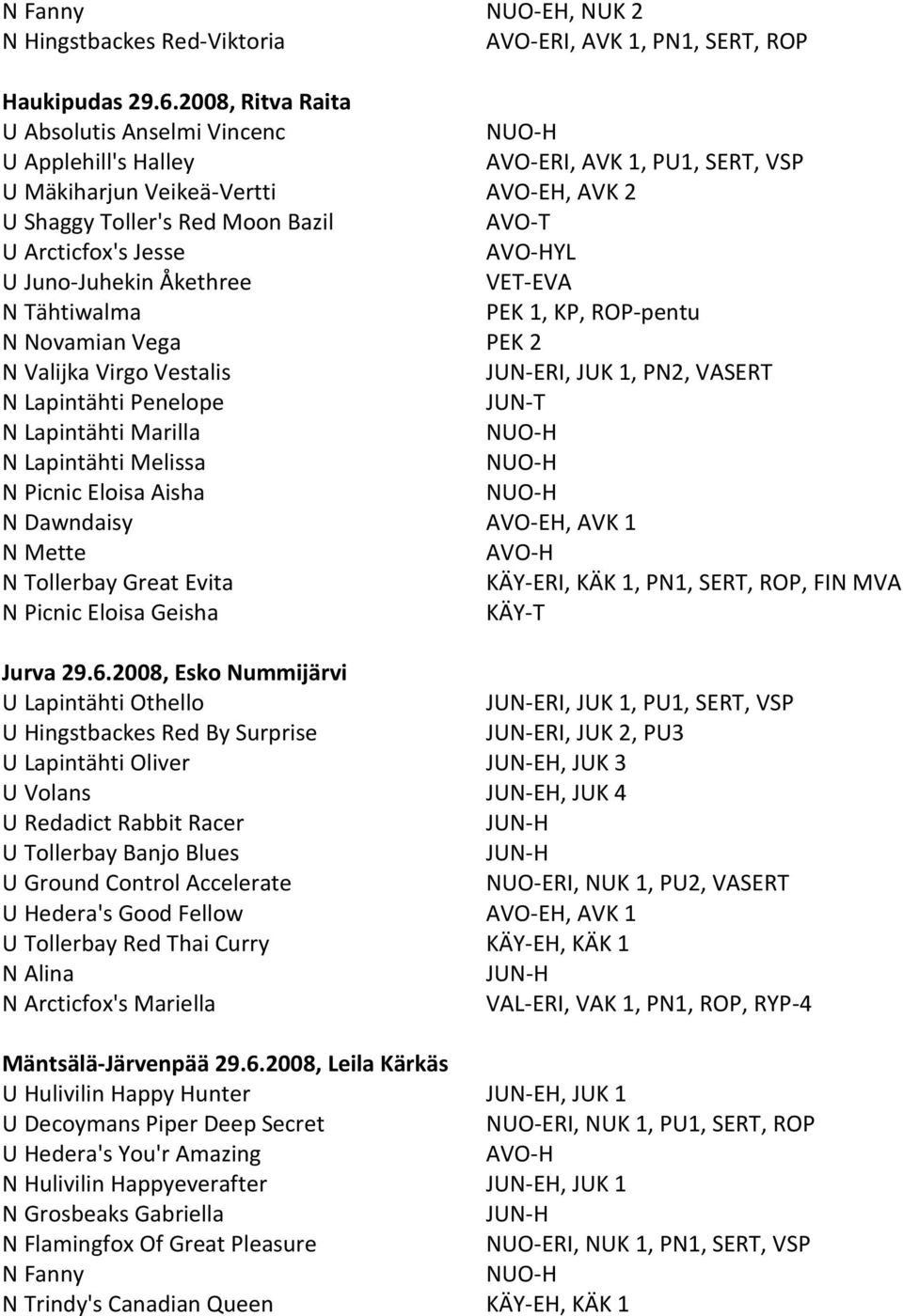 Jesse AVO-HYL U Juno-Juhekin Åkethree VET-EVA N Tähtiwalma PEK 1, KP, ROP-pentu N Novamian Vega PEK 2 N Valijka Virgo Vestalis JUN-ERI, JUK 1, PN2, VASERT N Lapintähti Penelope JUN-T N Lapintähti