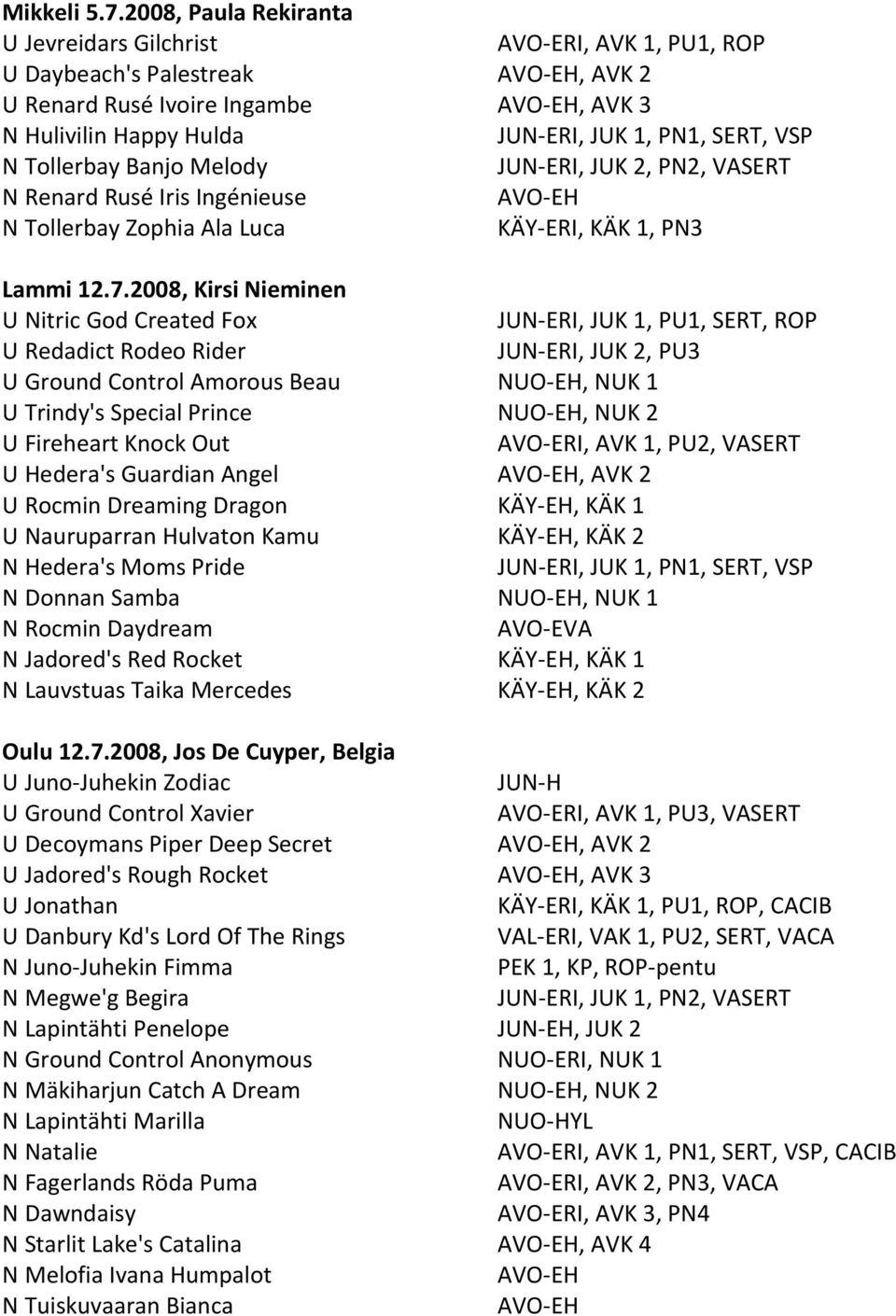 SERT, VSP N Tollerbay Banjo Melody JUN-ERI, JUK 2, PN2, VASERT N Renard Rusé Iris Ingénieuse AVO-EH N Tollerbay Zophia Ala Luca KÄY-ERI, KÄK 1, PN3 Lammi 12.7.