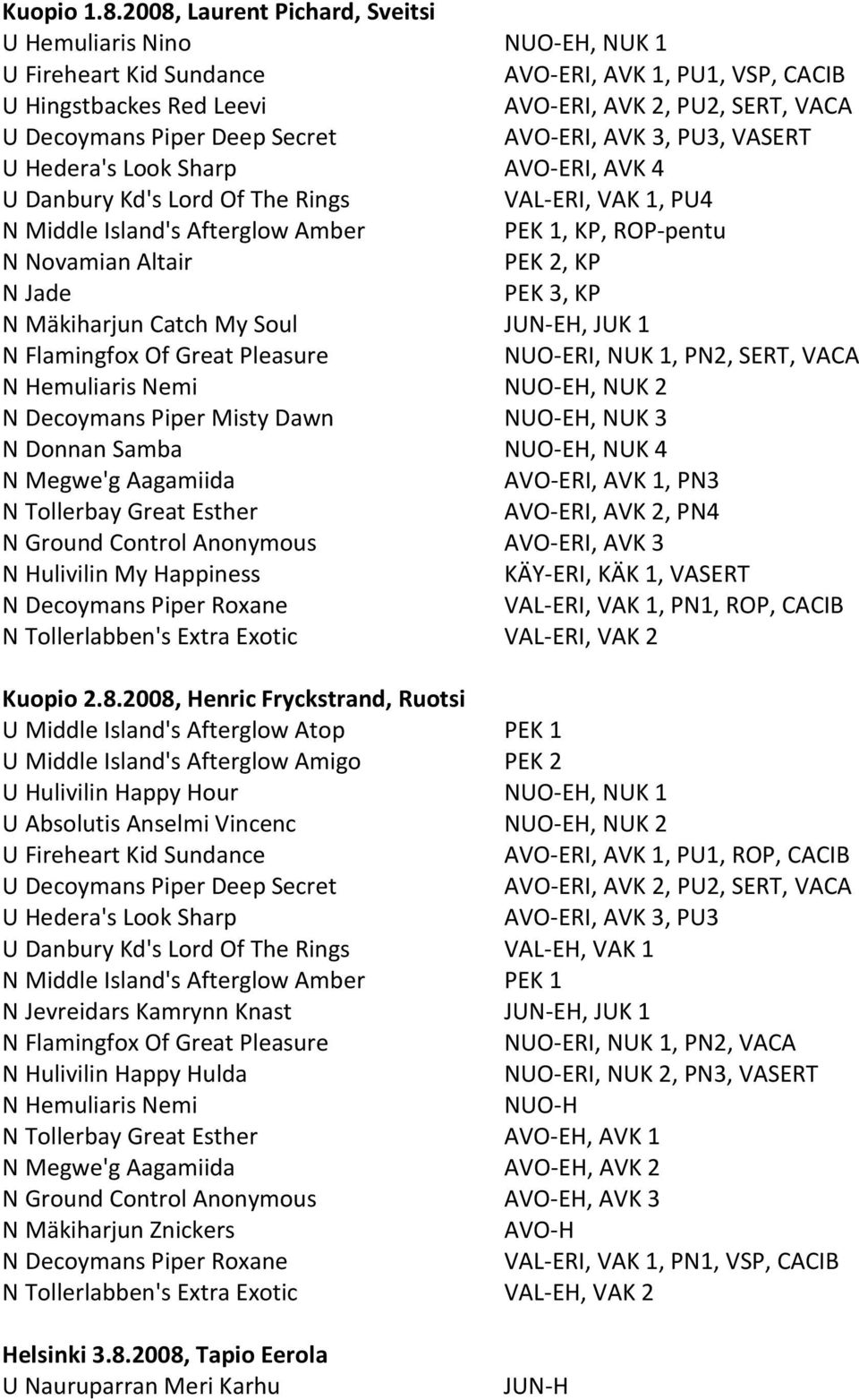 Secret AVO-ERI, AVK 3, PU3, VASERT U Hedera's Look Sharp AVO-ERI, AVK 4 U Danbury Kd's Lord Of The Rings VAL-ERI, VAK 1, PU4 N Middle Island's Afterglow Amber PEK 1, KP, ROP-pentu N Novamian Altair