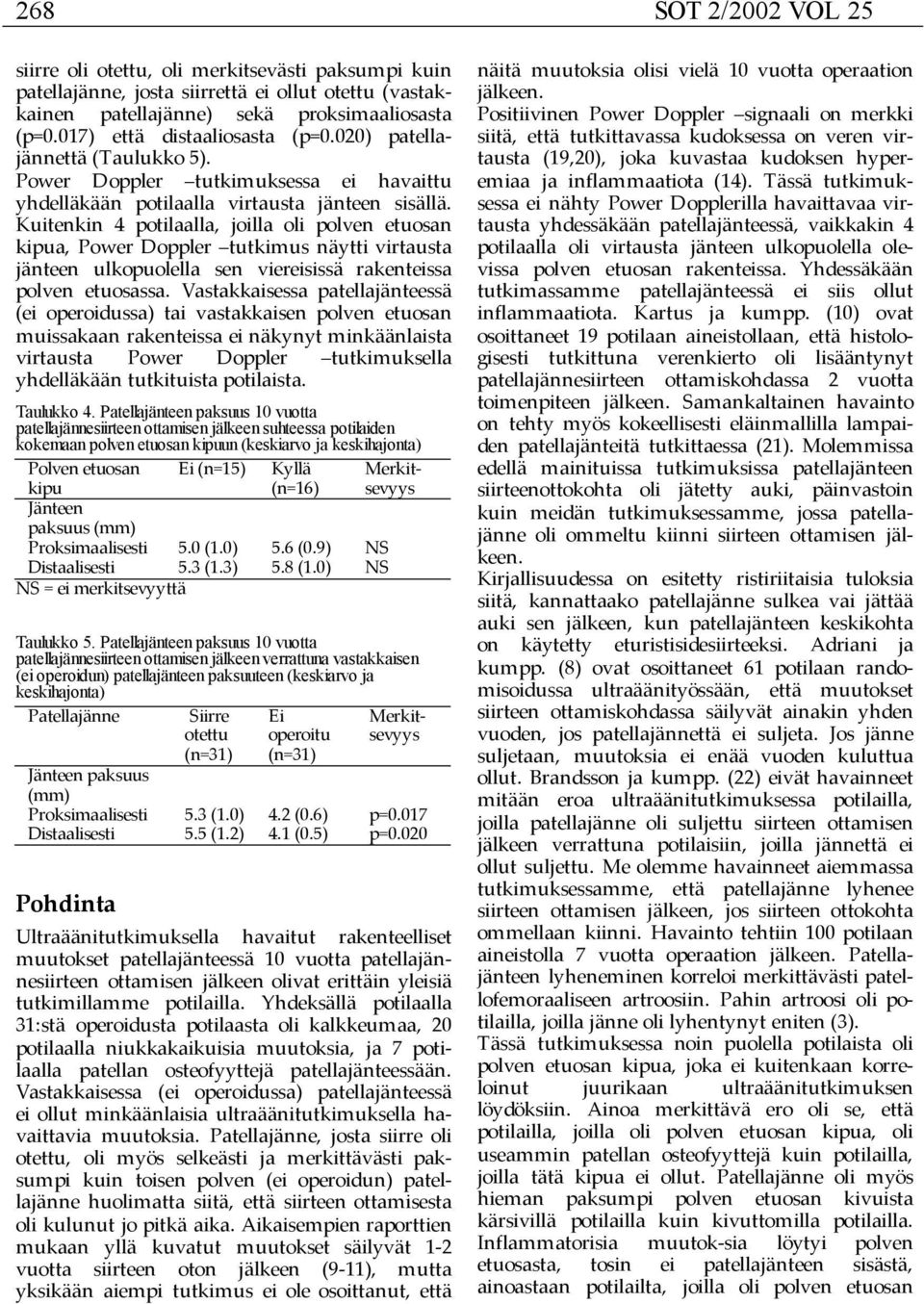 Ei operoitu (n=31) siirre oli otettu, oli merkitsevästi paksumpi kuin patellajänne, josta siirrettä ei ollut otettu (vastakkainen patellajänne) sekä proksimaaliosasta (p=0.