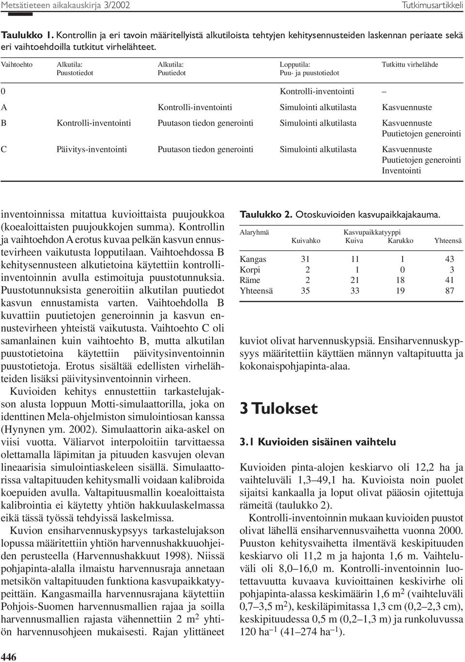 Vaihtoehto Alkutila: Alkutila: Lopputila: Tutkittu virhelähde Puustotiedot Puutiedot Puu- ja puustotiedot 0 Kontrolli-inventointi A Kontrolli-inventointi Simulointi alkutilasta Kasvuennuste B