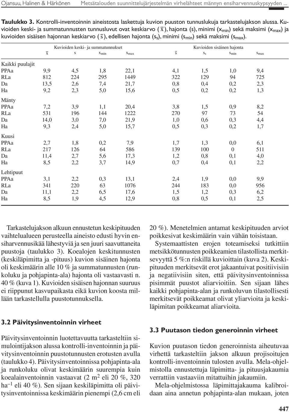 Kuvioiden keski- ja summatunnusten tunnusluvut ovat keskiarvo ( x ), hajonta (s), minimi (x min ) sekä maksimi (x max ) ja kuvioiden sisäisen hajonnan keskiarvo ( s ), edellisen hajonta (s s ),