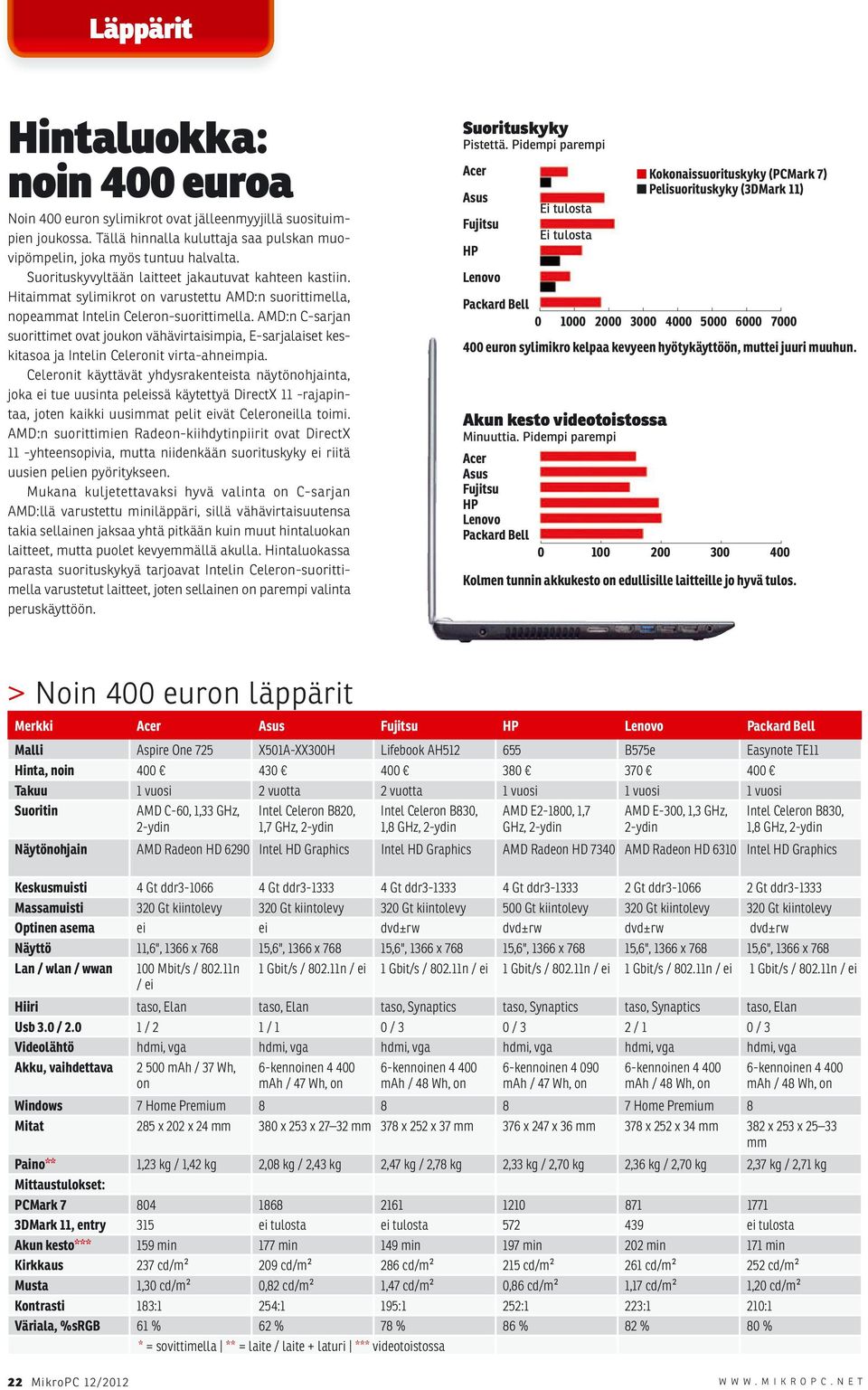 AMD:n C-sarjan suorittimet ovat joukon vähävirtaisimpia, E-sarjalaiset keskitasoa ja Intelin Celeronit virta-ahneimpia.