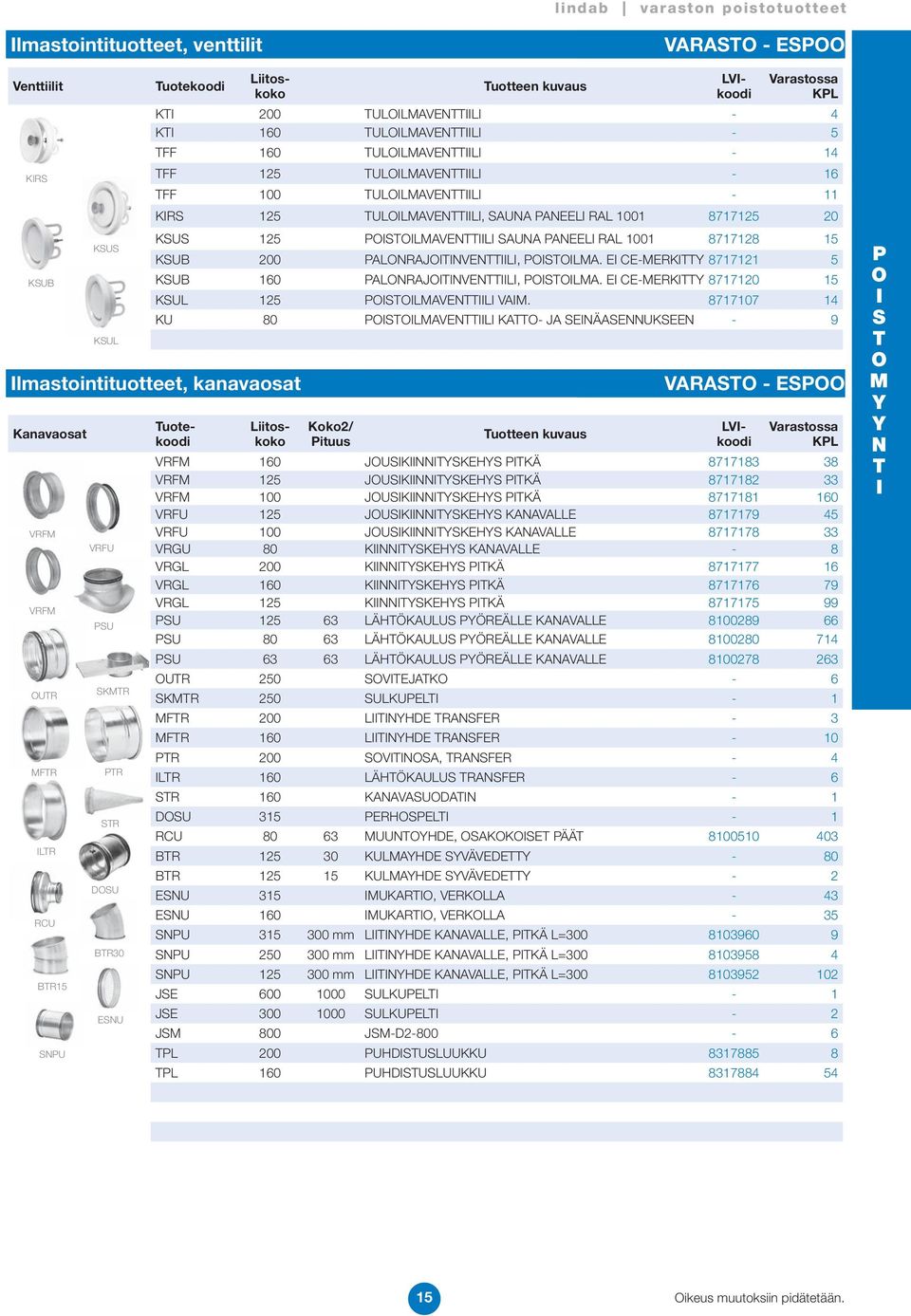 8717107 14 KU 80 LAVEL KA- JA EÄAEUKEE - 9 lmastointituotteet, kanavaosat VRF VRF UR FR LR RCU BR15 U VRFU U KR R R DU BR30 EU uotekoodi Koko2/ ituus uotteen kuvaus VARA - E Liitoskoko LVkoodi