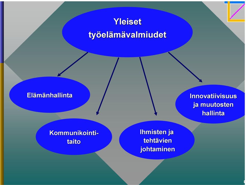 ja muutosten hallinta