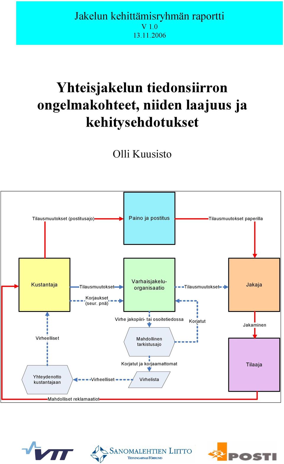 Paino ja postitus Tilausmuutokset paperilla Kustantaja Tilausmuutokset Varhaisjakeluorganisaatio Tilausmuutokset Jakaja