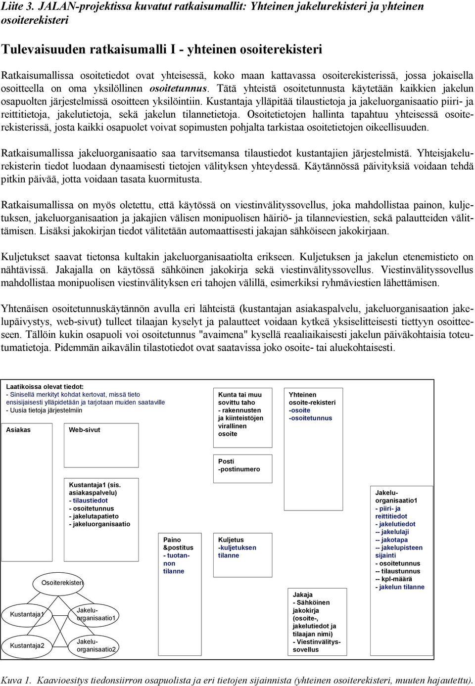 koko maan kattavassa osoiterekisterissä, jossa jokaisella osoitteella on oma yksilöllinen osoitetunnus.