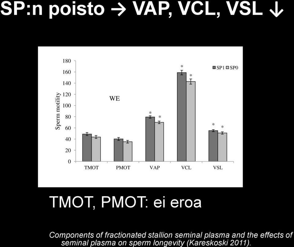 PMOT: ei eroa Components of fractionated stallion seminal plasma