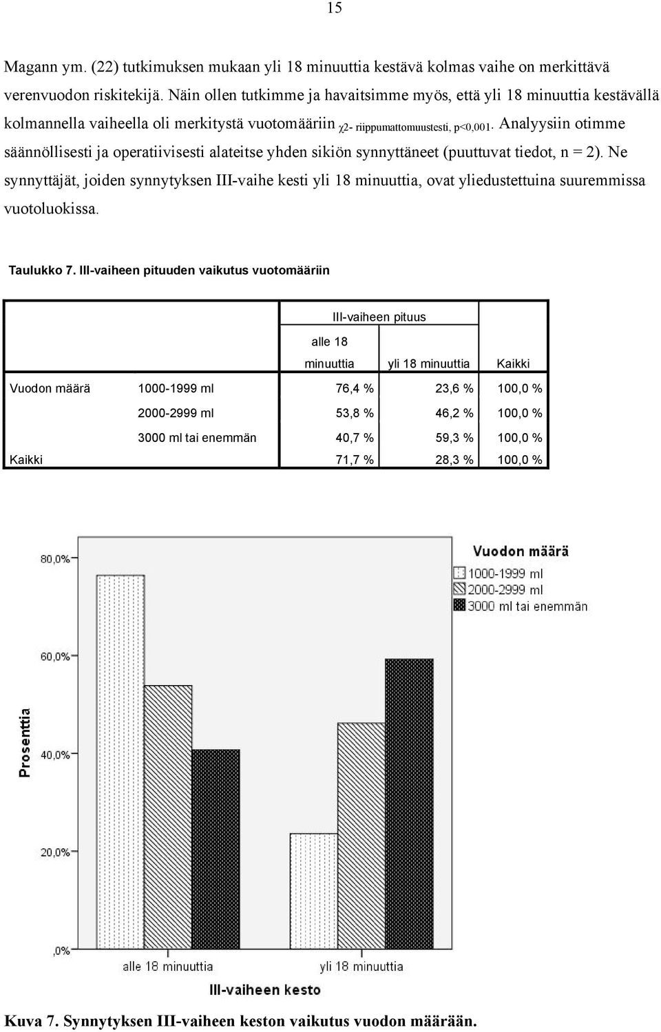 Analyysiin otimme säännöllisesti ja operatiivisesti alateitse yhden sikiön synnyttäneet (puuttuvat tiedot, n = 2).