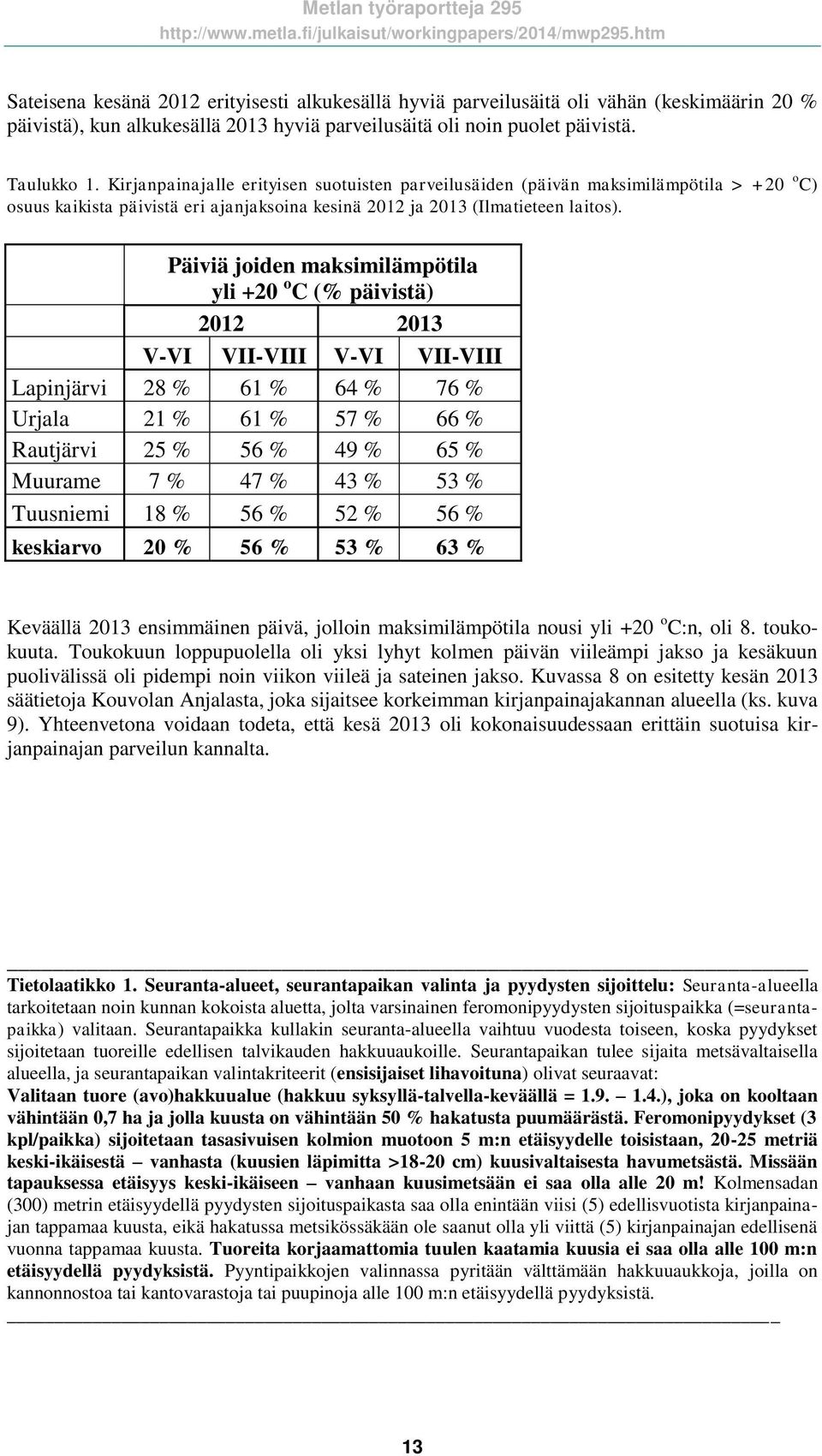 Päiviä joiden maksimilämpötila yli +20 o C (% päivistä) 2012 2013 V-VI VII-VIII V-VI VII-VIII Lapinjärvi 28 % 61 % 64 % 76 % Urjala 21 % 61 % 57 % 66 % Rautjärvi 25 % 56 % 49 % 65 % Muurame 7 % 47 %