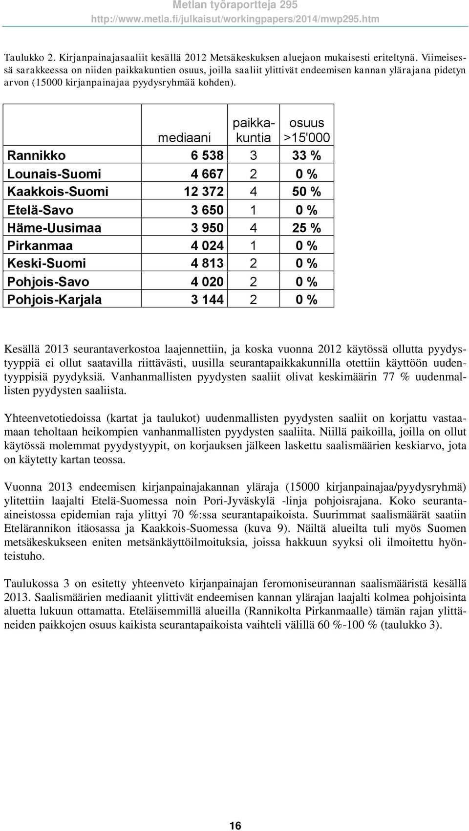 mediaani paikkakuntia osuus >15'000 Rannikko 6 538 3 33 % Lounais-Suomi 4 667 2 0 % Kaakkois-Suomi 12 372 4 50 % Etelä-Savo 3 650 1 0 % Häme-Uusimaa 3 950 4 25 % Pirkanmaa 4 024 1 0 % Keski-Suomi 4