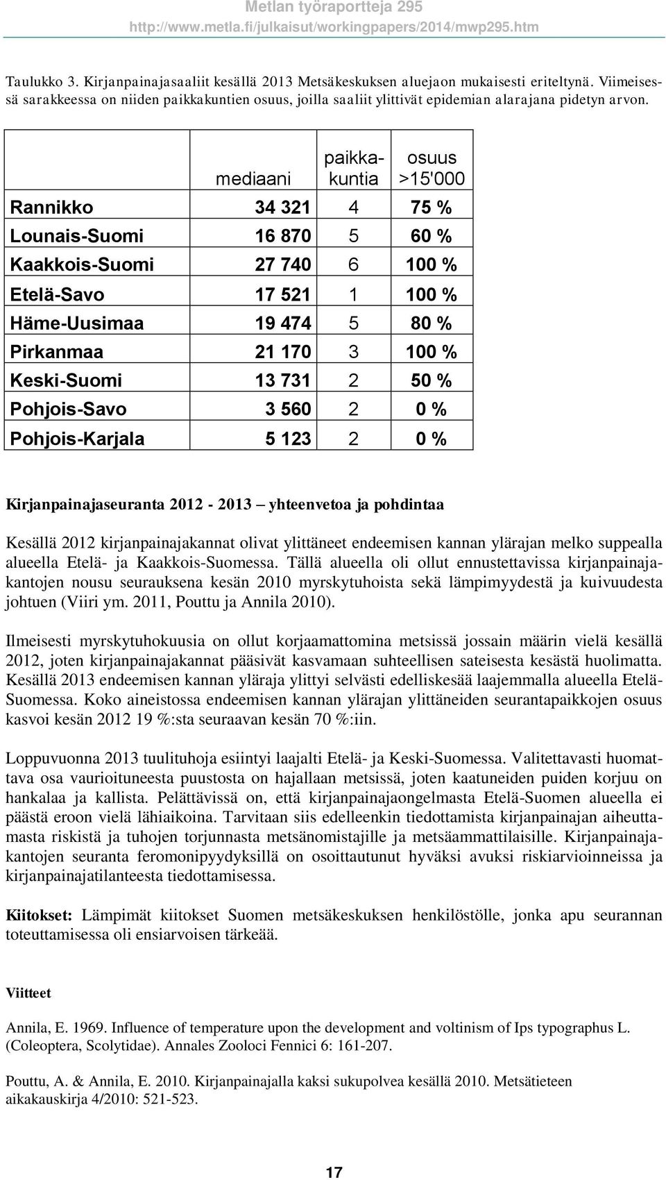 mediaani paikkakuntia osuus >15'000 Rannikko 34 321 4 75 % Lounais-Suomi 16 870 5 60 % Kaakkois-Suomi 27 740 6 100 % Etelä-Savo 17 521 1 100 % Häme-Uusimaa 19 474 5 80 % Pirkanmaa 21 170 3 100 %