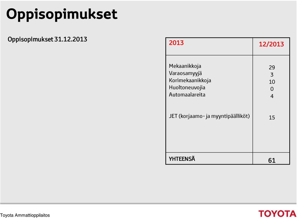 Korimekaanikkoja Huoltoneuvojia Automaalareita