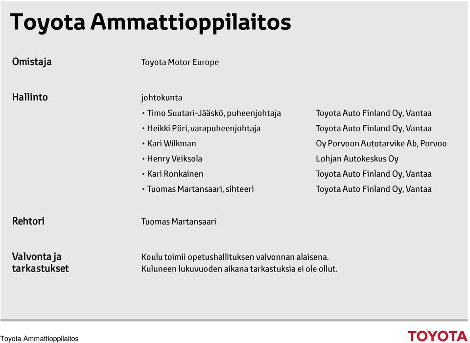 Porvoon Autotarvike Ab, Porvoo Lohjan Autokeskus Oy Toyota Auto Finland Oy, Vantaa Toyota Auto Finland Oy, Vantaa Rehtori Tuomas