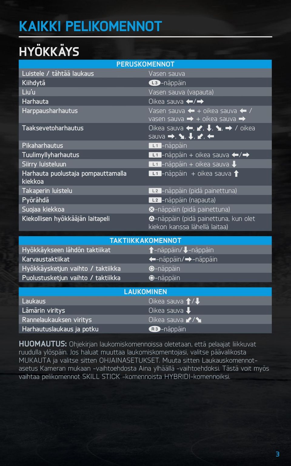 Q-näppäin + oikea sauva V Harhauta puolustaja pompauttamalla Q-näppäin + oikea sauva C kiekkoa Takaperin luistelu W-näppäin (pidä painettuna) Pyörähdä W-näppäin (napauta) Suojaa kiekkoa S-näppäin