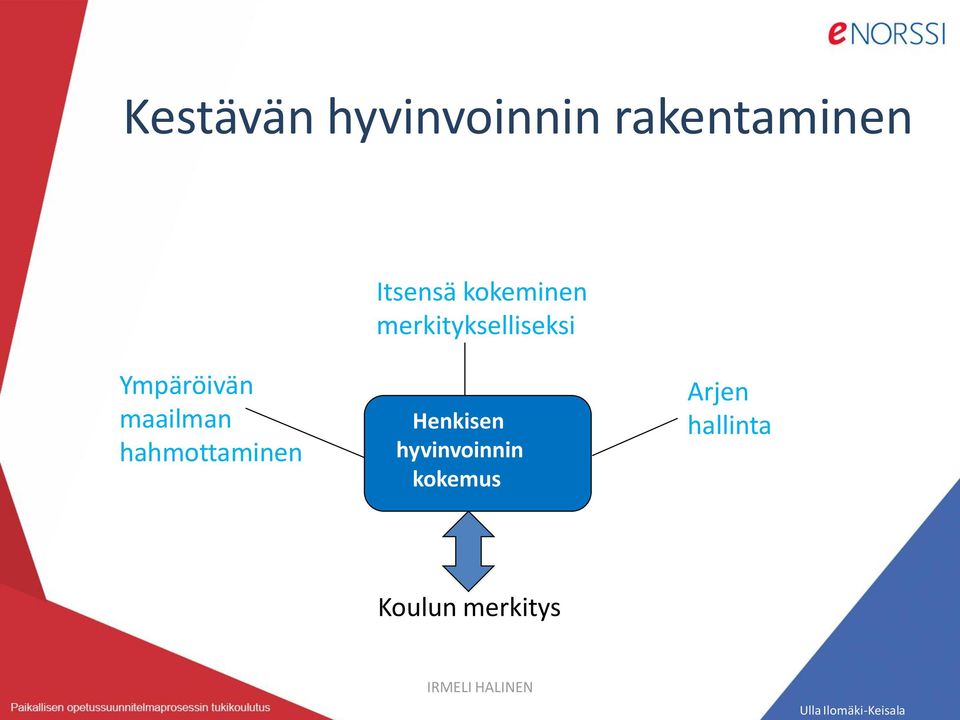 maailman hahmottaminen Henkisen hyvinvoinnin