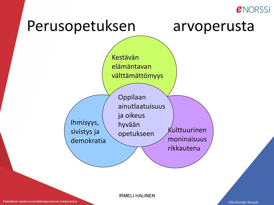 Oppilaan ainutlaatuisuus ja oikeus hyvään