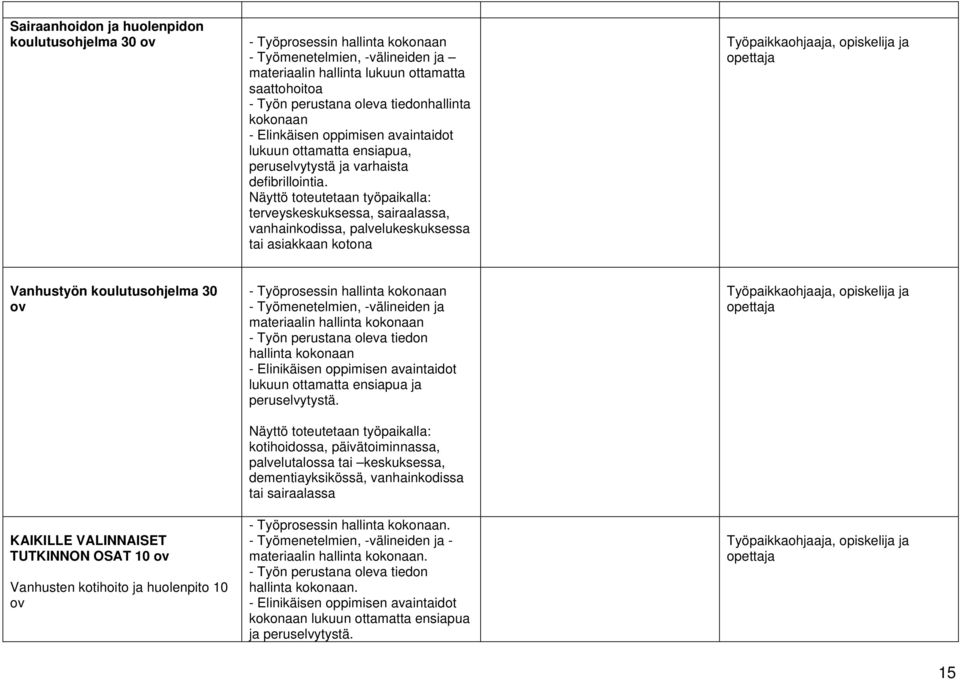 Näyttö toteutetaan työpaikalla: terveyskeskuksessa, sairaalassa, vanhainkodissa, palvelukeskuksessa tai asiakkaan kotona Vanhustyön koulutusohjelma 30 KAIKILLE VALINNAISET TUTKINNON OSAT 10 Vanhusten
