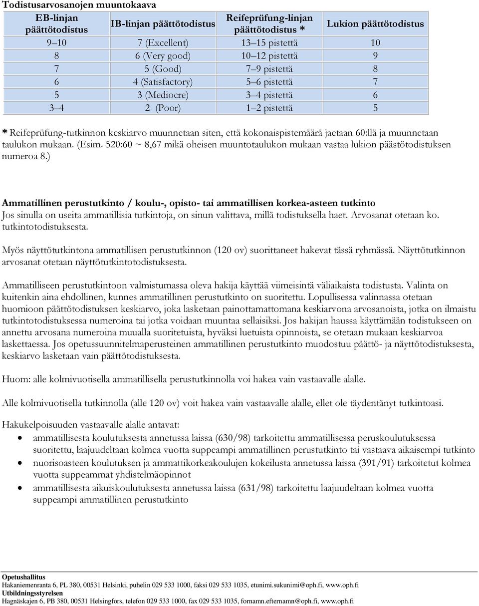 kokonaispistemäärä jaetaan 60:llä ja muunnetaan taulukon mukaan. (Esim. 520:60 ~ 8,67 mikä oheisen muuntotaulukon mukaan vastaa lukion päästötodistuksen numeroa 8.