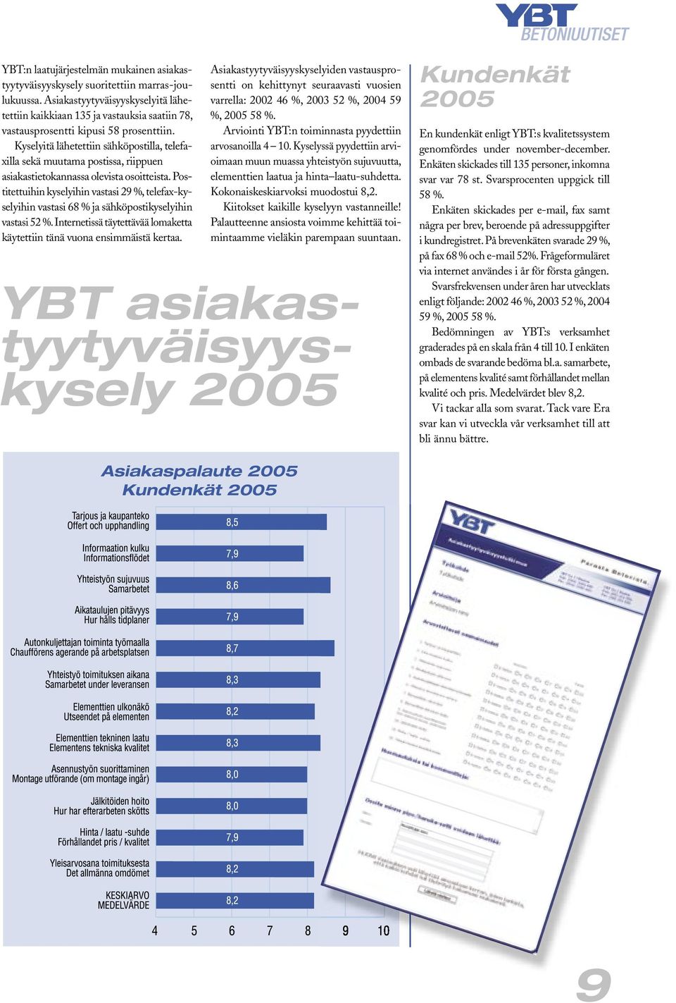 Kyselyitä lähetettiin sähköpostilla, telefaxilla sekä muutama postissa, riippuen asiakastietokannassa olevista osoitteista.