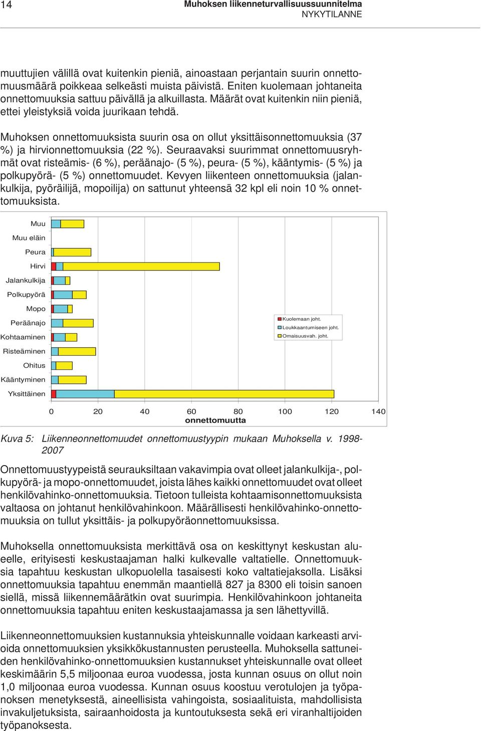 Muhoksen onnettomuuksista suurin osa on ollut yksittäisonnettomuuksia (37 %) ja hirvionnettomuuksia (22 %).