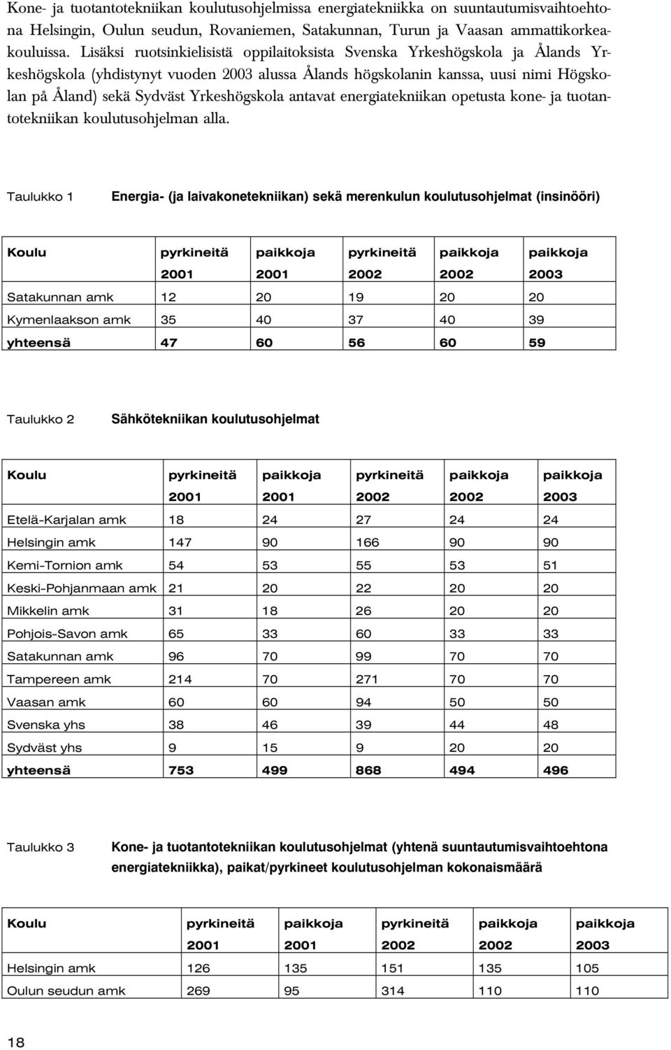 Yrkeshögskola antavat energiatekniikan opetusta kone- ja tuotantotekniikan koulutusohjelman alla.