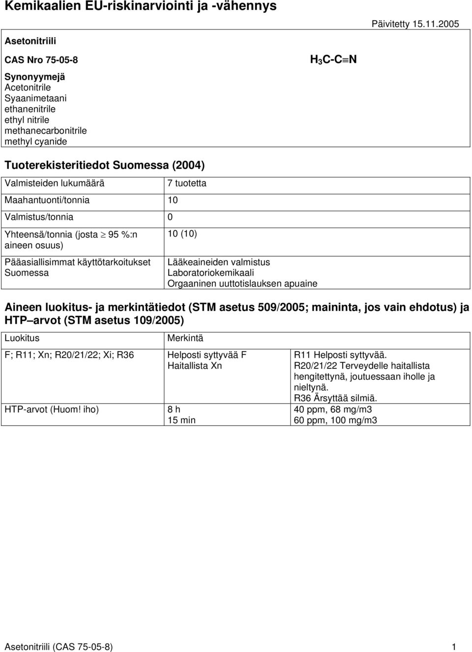 7 tuotetta 10 (10) Lääkeaineiden valmistus Laboratoriokemikaali Orgaaninen uuttotislauksen apuaine Aineen luokitus- ja merkintätiedot (STM asetus 509/2005; maininta, jos vain ehdotus) ja HTP arvot