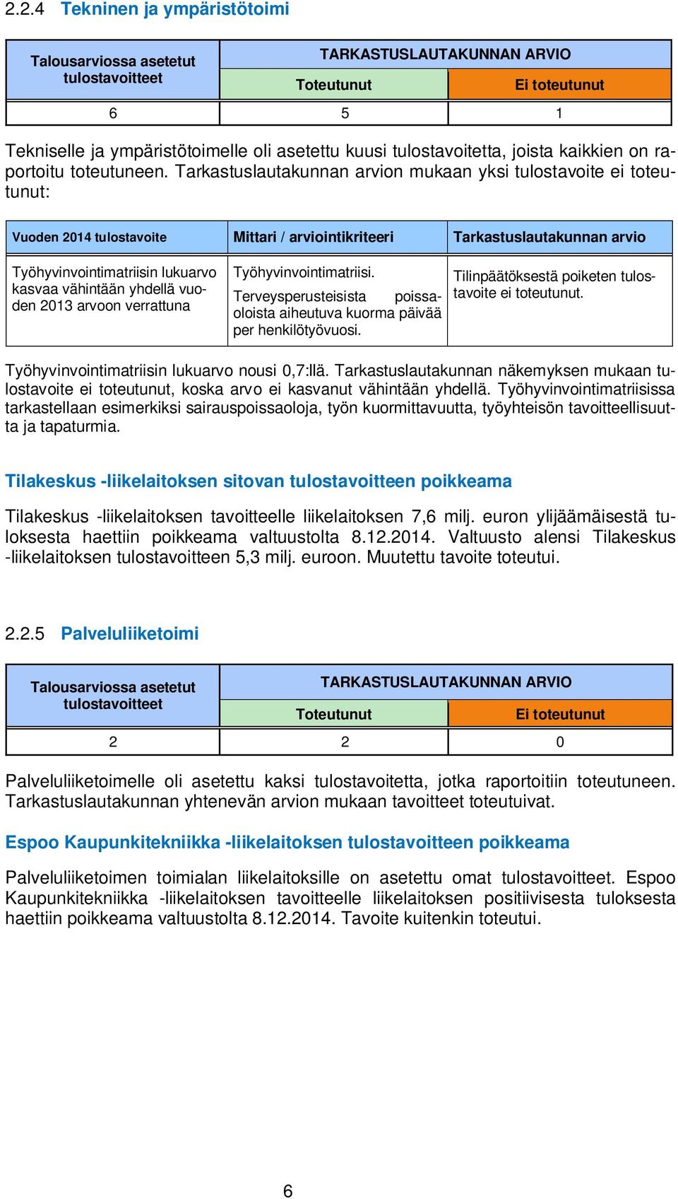 Tarkastuslautakunnan arvion mukaan yksi tulostavoite ei toteutunut: Vuoden 2014 tulostavoite Mittari / arviointikriteeri Tarkastuslautakunnan arvio Työhyvinvointimatriisin lukuarvo kasvaa vähintään