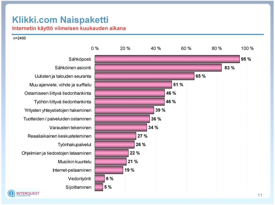 / palveluiden ostaminen Varausten tekeminen Reaaliaikainen keskusteleminen Työnhakupalvelut Ohjelmien ja tiedostojen lataaminen